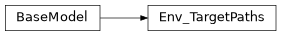 Inheritance diagram of docbuild.models.config.env.Env_TargetPaths