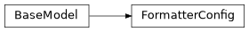 Inheritance diagram of docbuild.models.config.app.FormatterConfig